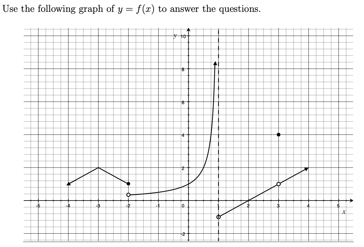 Use the following graph of y = f(x) to answer the questions.
10-
18
-3
-2
