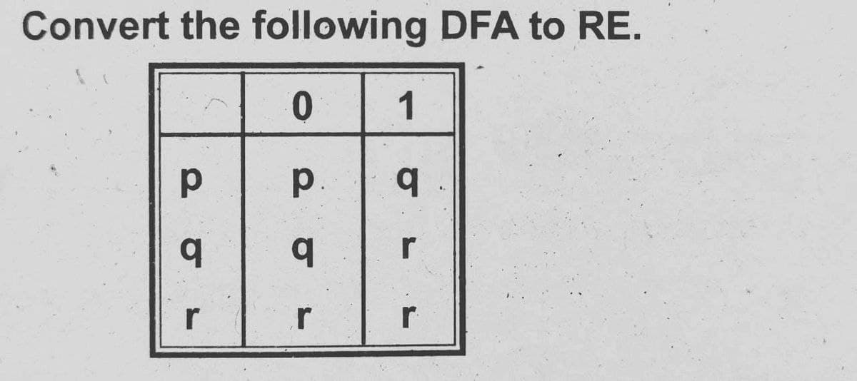 Convert the following DFA to RE.
1
р.
q .
r
r
r
r
