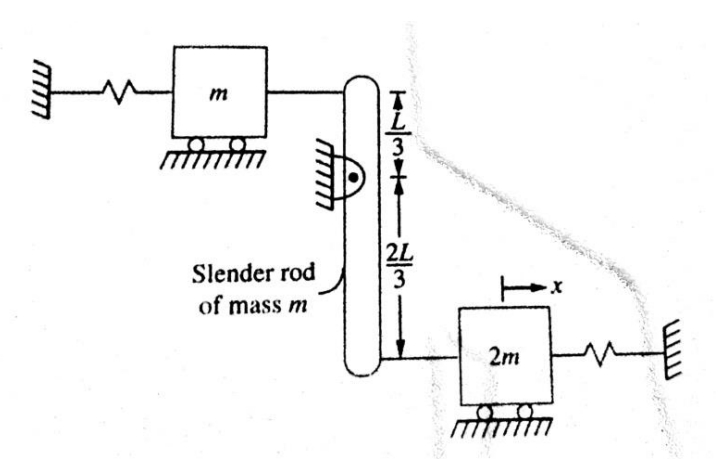 m
Slender rod
of mass m
2L
3
2m
