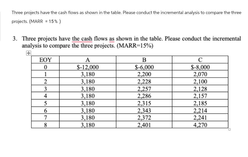 Three projects have the cash flows as shown in the table. Please conduct the incremental analysis to compare the three
projects. (MARR = 15% )
3. Three projects have the cash flows as shown in the table. Please conduct the incremental
analysis to compare the three projects. (MARR=15%)
+
EOY
A
B
C
0
$-12,000
$-6,000
$-8,000
1
3,180
2,200
2,070
2
3,180
2,228
2,100
3
3,180
2,257
2,128
4
3,180
2,286
2,157
5
3,180
2,315
2,185
6
3,180
2,343
2,214
7
3,180
2,372
2,241
8
3,180
2,401
4,270