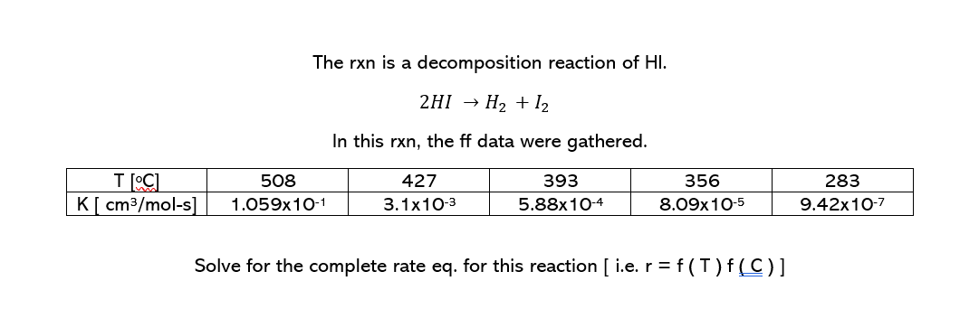 T[C]
K [ cm³/mol-s]
The rxn is a decomposition reaction of HI.
2HI → H₂ + 1₂
In this rxn, the ff data were gathered.
508
1.059x10-1
427
3.1x10-3
393
5.88x10-4
356
8.09x10-5
Solve for the complete rate eq. for this reaction [ i.e. r = f(T) f(C) ]
283
9.42x10-7