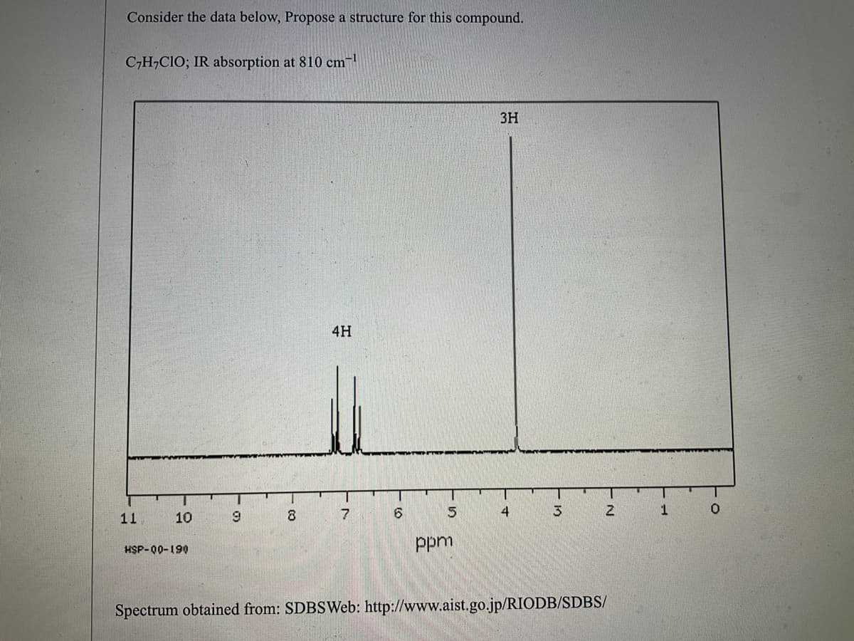 Consider the data below, Propose a structure for this compound.
C₂H₂CIO; IR absorption at 810 cm-¹
11
10
HSP-00-190
9
4H
8 7
6
5
ppm
3H
4
3
2
Spectrum obtained from: SDBSWeb: http://www.aist.go.jp/RIODB/SDBS/
1
O