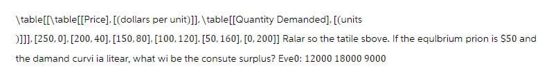 \table [[\table [[Price], [(dollars per unit)]], \table [[Quantity Demanded], [(units
)]]], [250, 0], [200, 40], [150, 80], [100, 120], [50, 160], [0, 200]] Ralar so the tatile sbove. If the equlbrium prion is $50 and
the damand curvi ia litear, what wi be the consute surplus? Eve0: 12000 18000 9000