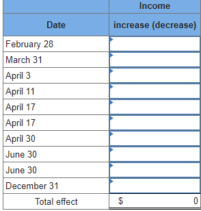 Income
Date
increase (decrease)
February 28
March 31
April 3
April 11
April 17
April 17
April 30
June 30
June 30
December 31
Total effect
%24

