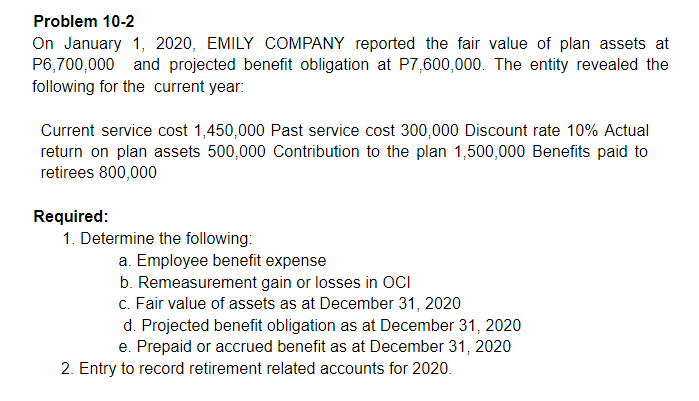 Problem 10-2
On January 1, 2020, EMILY COMPANY reported the fair value of plan assets at
P6,700,000 and projected benefit obligation at P7,600,000. The entity revealed the
following for the current year:
Current service cost 1,450,000 Past service cost 300,000 Discount rate 10% Actual
return on plan assets 500,000 Contribution to the plan 1,500,000 Benefits paid to
retirees 800,000
Required:
1. Determine the following:
a. Employee benefit expense
b. Remeasurement gain or losses in OCI
c. Fair value of assets as at December 31, 2020
d. Projected benefit obligation as at December 31, 2020
e. Prepaid or accrued benefit as at December 31, 2020
2. Entry to record retirement related accounts for 2020.
