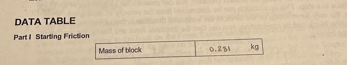 DATA TABLE
Part I Starting Friction
Mass of block
0.281
kg