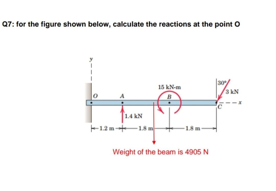 Q7: for the figure shown below, calculate the reactions at the point O
30
15 kN-m
3 kN
B
1.4 kN
-1.2 m-
1.8 m
1.8 m
Weight of the beam is 4905 N
