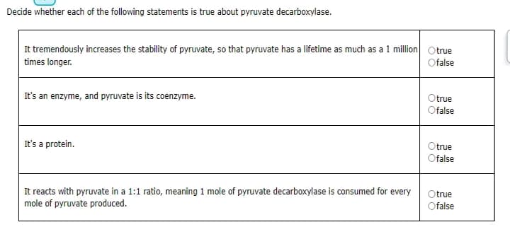 Decide whether each of the following statements is true about pyruvate decarboxylase.
It tremendously increases the stability of pyruvate, so that pyruvate has a lifetime as much as a 1 million Otrue
times longer.
Ofalse
It's an enzyme, and pyruvate is its coenzyme.
It's a protein.
It reacts with pyruvate in a 1:1 ratio, meaning 1 mole of pyruvate decarboxylase is consumed for every
mole of pyruvate produced.
Otrue
Ofalse
Otrue
Ofalse
Otrue
Ofalse