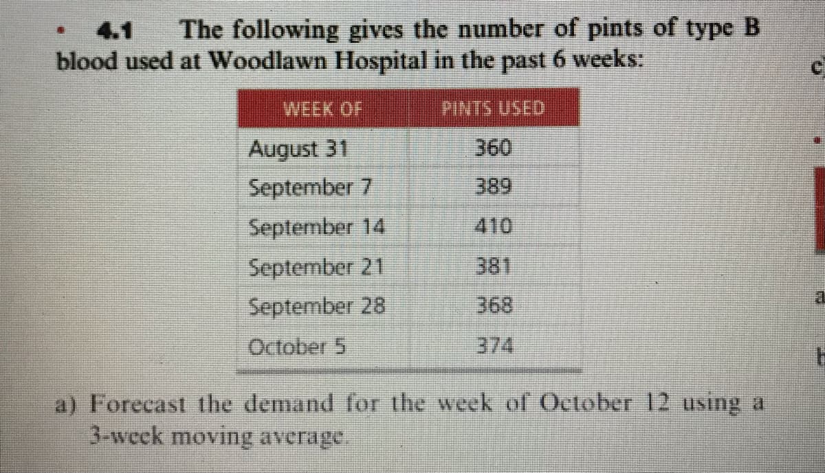 4.1
The following gives the number of pints of type B
blood used at Woodlawn Hospital in the past 6 weeks:
WBBK OF
PINTIS USED
August 31
September 7
September 14
360
389
410
September 21
September 28
381
368
October 5
374
a) Forecast the demand for the week of October 12 using a
3-week moving average
