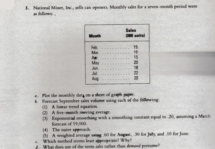 3. National Mixer, Inc., sells can openers. Monthly sales for a seven-month period were
as follows: ,
Sales
Month
(000 units)
Feb.
19
Mar.
18
15
20
18
22
20
Apr.
May
Jun.
Jul.
Aug.
a. Plot the monthly data on a sheet of graph paper.
b. Forecast September sales volume using each of the following:
(1) A linear trend equation.
(2) A five-month moving average.
(3) Exponential smoothing with a smoothing constant equal to .20, assuming a March
forecast of 19,000.
(4) The naive approach.
(5) A weighted average using .60 for August, .30 for July, and .10 for June.
Which method seems least appropriate? Why?
d. What does use of the term sales rather than demand presume?
C.
...
