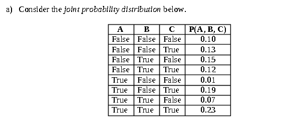 a) Consider the joint probability distribution below.
A
B
C
False False
False
False False
True
False True False
False True True
True False
False
True False True
True True False
True True True
P(A, B, C)
0.10
0.13
0.15
0.12
0.01
0.19
0.07
0.23