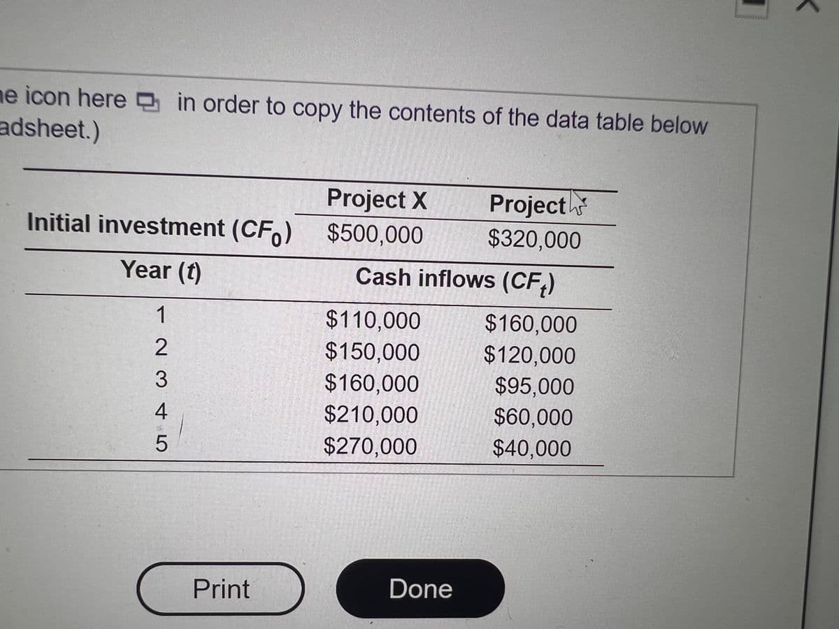 ne icon here in order to copy the contents of the data table below
adsheet.)
Project X
Initial investment (CF,) $500,000
Project
$320,000
Year (t)
Cash inflows (CF,)
1
$110,000
$160,000
$150,000
$160,000
$210,000
$120,000
3.
$95,000
$60,000
$270,000
$40,000
Print
Done

