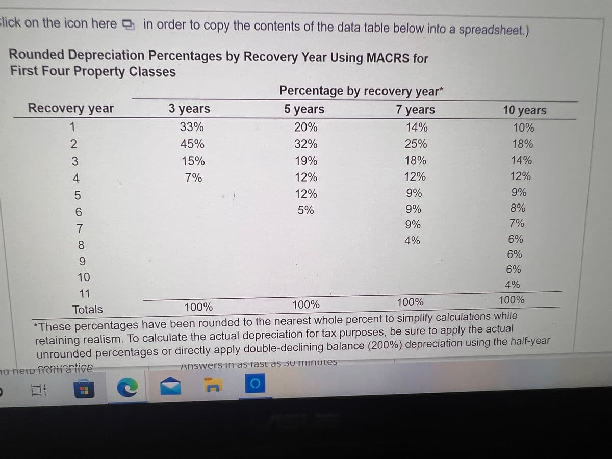 Click on the icon here in order to copy the contents of the data table below into a spreadsheet.)
Rounded Depreciation Percentages by Recovery Year Using MACRS for
First Four Property Classes
Percentage by recovery year*
Recovery year
3 years
5 years
7 years
10 years
1
33%
20%
14%
10%
45%
32%
25%
18%
3
15%
19%
18%
14%
4
7%
12%
12%
12%
12%
9%
9%
6.
5%
9%
8%
9%
7%
7
4%
6%
8.
6%
6%
10
4%
11
100%
100%
100%
Totals
100%
*These percentages have been rounded to the nearest whole percent to simplify calculations while
retaining realism. To calculate the actual depreciation for tax purposes, be sure to apply the actual
unrounded percentages or directly apply double-declining balance (200%) depreciation using the half-year
ANSwers in as fast as 30 minutes
na neiD froatine
