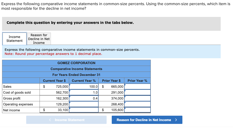 Express the following comparative income statements in common-size percents. Using the common-size percents, which item is
most responsible for the decline in net income?
Complete this question by entering your answers in the tabs below.
Income
Statement
Reason for
Decline in Net
Income
Express the following comparative income statements in common-size percents.
Note: Round your percentage answers to 1 decimal place.
GOMEZ CORPORATION
Comparative Income Statements
For Years Ended December 31
Current Year $
Current Year %
Prior Year $ Prior Year %
Sales
$
725,000
100.0 $
665,000
Cost of goods sold
562,700
1.0
291,000
Gross profit
162,300
0.4
374,000
Operating expenses
129,200
268,400
Net income
33,100
$
105,600
Income Statement
Reason for Decline in Net Income >