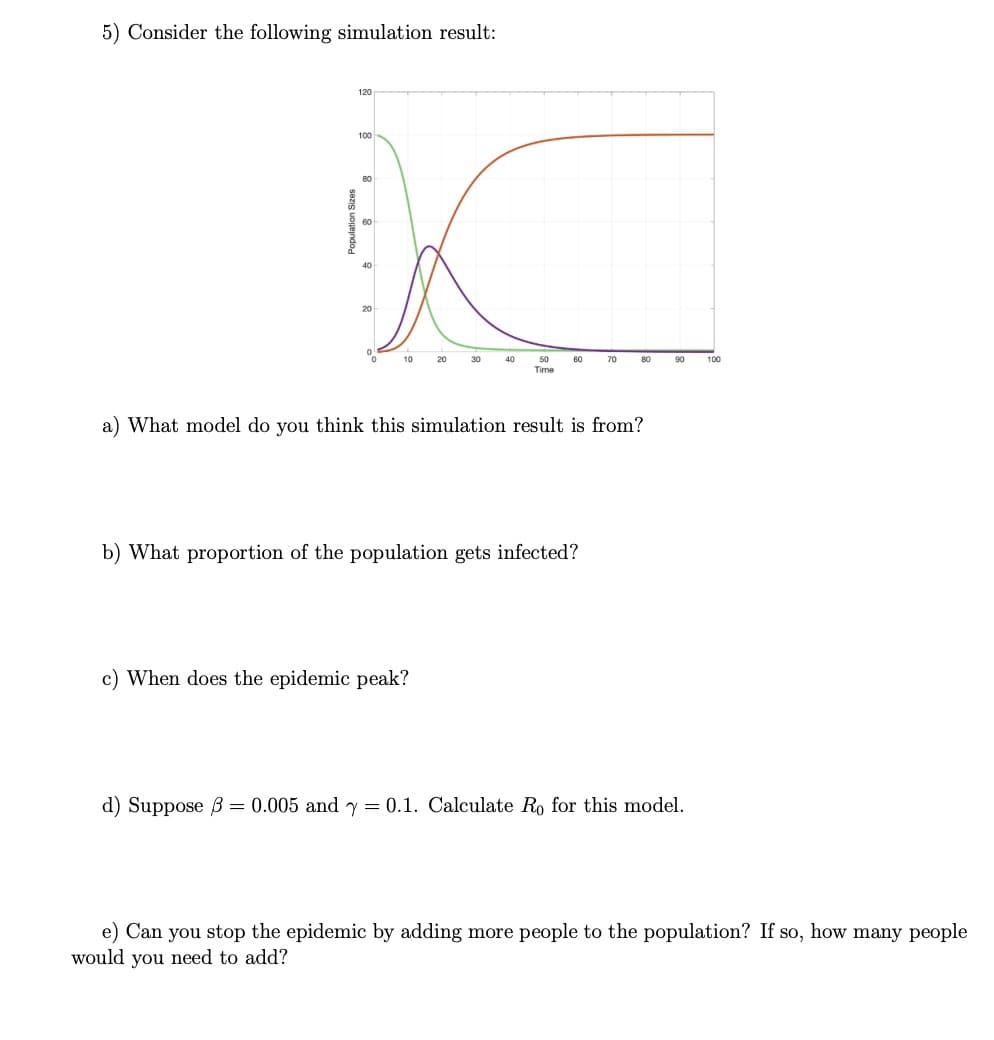 5) Consider the following simulation result:
120
100
80
60
40
20
0
10
20
30
c) When does the epidemic peak?
40
50
Time
60
b) What proportion of the population gets infected?
70
a) What model do you think this simulation result is from?
80
90
d) Suppose 3 = 0.005 and y = 0.1. Calculate Ro for this model.
100
e) Can you stop the epidemic by adding more people to the population? If so, how many people
would you need to add?