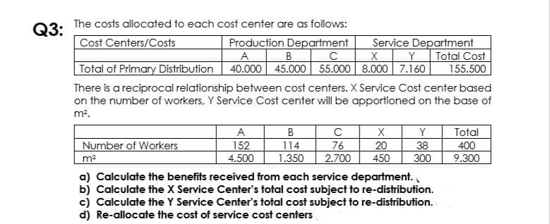 The costs allocated to each cost center are as follows:
Q3:
Cost Centers/Costs
Production Department
Service Department
Total Cost
Y
A
B
Total of Primary Distribution
There is a reciprocal relationship between cost centers. X Service Cost center based
on the number of workers, Y Service Cost center will be apportioned on the base of
40.000 45.000 55.000 8.000 7.160
155.500
m2.
A
B
X
Y
Total
Number of Workers
m2
152
4.500
114
1.350
76
2.700
20
450
38
300
400
9.300
a) Calculate the benefits received from each service department.
b) Calculate the X Service Center's total cost subject to re-distribution.
c) Calculate the Y Service Center's total cost subject to re-distribution.
d) Re-allocate the cost of service cost centers
