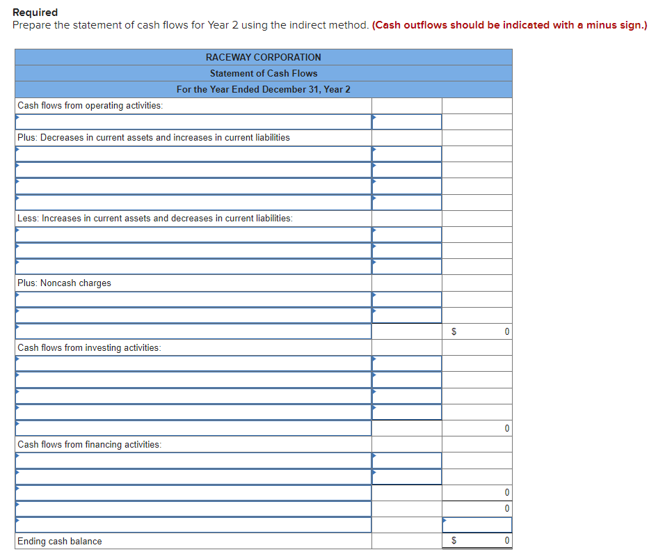 Required
Prepare the statement of cash flows for Year 2 using the indirect method. (Cash outflows should be indicated with a minus sign.)
RACEWAY CORPORATION
Statement of Cash Flows
Cash flows from operating activities:
For the Year Ended December 31, Year 2
Plus: Decreases in current assets and increases in current liabilities
Less: Increases in current assets and decreases in current liabilities:
Plus: Noncash charges
Cash flows from investing activities:
Cash flows from financing activities:
Ending cash balance
$
0
0
0
0
0