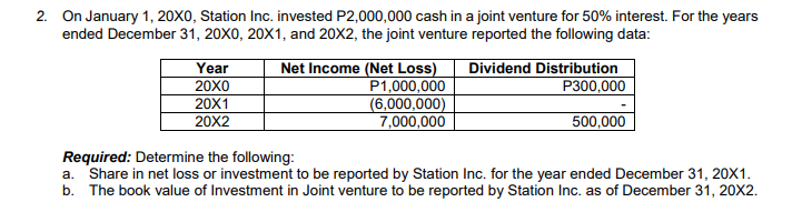 2. On January 1, 20X0, Station Inc. invested P2,000,000 cash in a joint venture for 50% interest. For the years
ended December 31, 20X0, 20X1, and 20X2, the joint venture reported the following data:
Net Income (Net Loss)
P1,000,000
(6,000,000)
7,000,000
Dividend Distribution
P300,000
Year
20X0
20X1
20X2
500,000
Required: Determine the following:
a. Share in net loss or investment to be reported by Station Inc. for the year ended December 31, 20X1.
b. The book value of Investment in Joint venture to be reported by Station Inc. as of December 31, 20X2.
