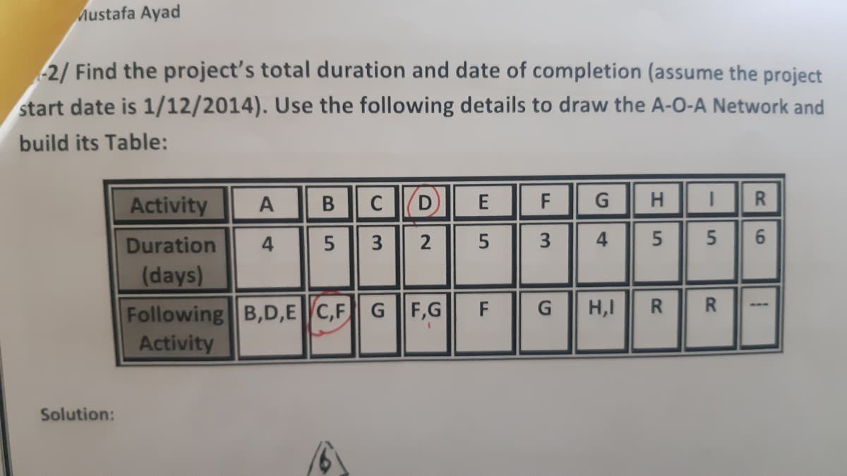 Mustafa Ayad
2/ Find the project's total duration and date of completion (assume the project
start date is 1/12/2014). Use the following details to draw the A-0-A Network and
build its Table:
F
G
H
Activity
Duration
3.
3.
4
(days)
R
Following B,D,EC,FGF,G
Activity
F
H,I
Solution:
R.
D.
2.
4.
