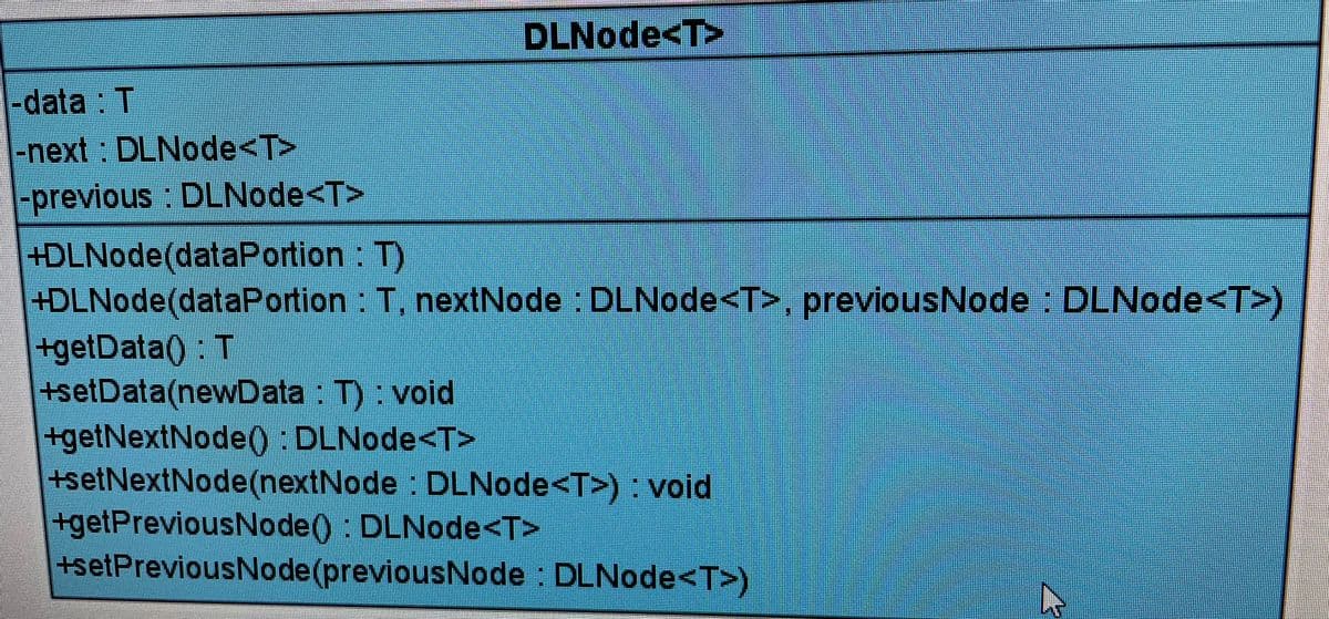 DLNode<T>
-data : T
-next: DLNode<T>
-previous DLNode<T>
+DLNode(dataPortion T)
+DLNode(dataPortion: T, nextNode: DLNode<T>, previousNode : DLNode<T>)
+getData() T
+setData(newData : T): void
+getNextNode() DLNode<T>
+setNextNode(nextNode DLNode<T>) void
+getPreviousNode() DLNode<T>
+setPreviousNode(previousNode : DLNode<T>).
