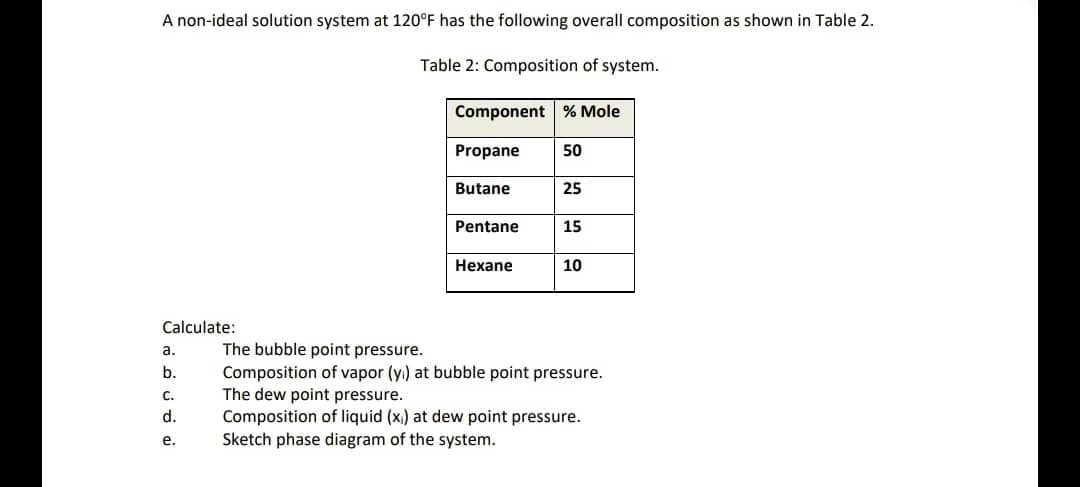 A non-ideal solution system at 120°F has the following overall composition as shown in Table 2.
Table 2: Composition of system.
Component % Mole
Propane
50
Butane
25
Pentane
15
Hexane
10
Calculate:
a.
The bubble point pressure.
b.
Composition of vapor (y) at bubble point pressure.
C.
The dew point pressure.
d.
Composition of liquid (x) at dew point pressure.
Sketch phase diagram of the system.
e.