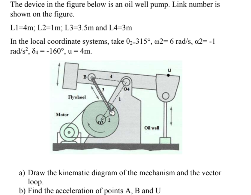 The device in the figure below is an oil well pump. Link number is
shown on the figure.
L1=4m; L2=1m; L3=3.5m and L4=3m
In the local coordinate systems, take 02-315°, m2= 6 rad/s, a2= -1
rad/s², 84 = -160°, u = 4m.
3
04
Flywheel
Motor
Oil well
a) Draw the kinematic diagram of the mechanism and the vector
loop.
b) Find the acceleration of points A, B andU
