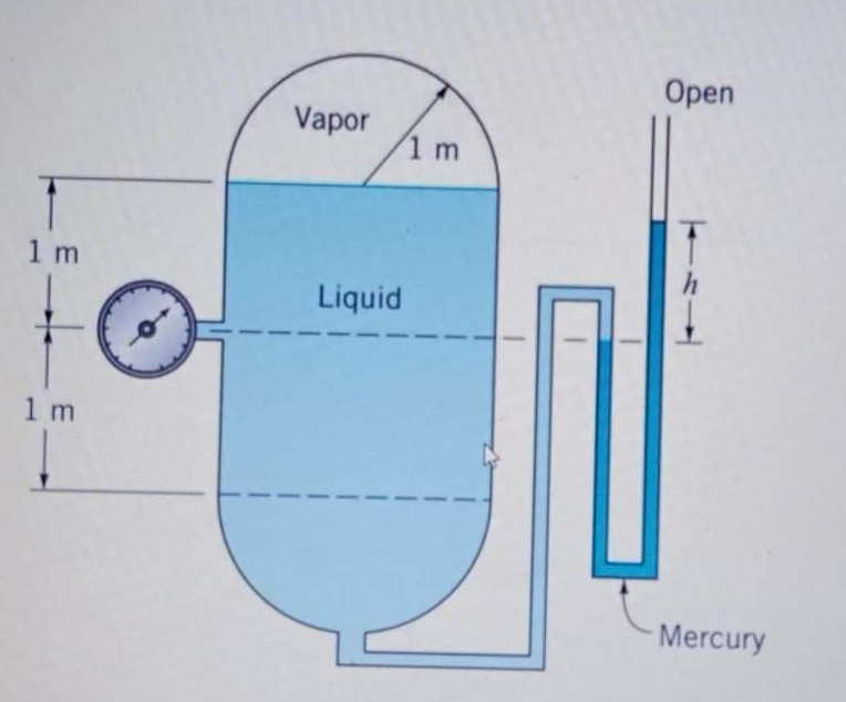 Оpen
Vapor
1 m
1 m
Liquid
1 m
Mercury
