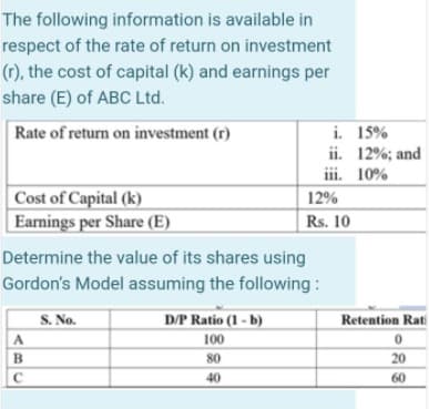 The following information is available in
respect of the rate of return on investment
(r), the cost of capital (k) and earnings per
share (E) of ABC Ltd.
Rate of return on investment (r)
i. 15%
ii. 12%; and
iii. 10%
Cost of Capital (k)
Earnings per Share (E)
12%
Rs. 10
Determine the value of its shares using
Gordon's Model assuming the following :
S. No.
D/P Ratio (1 - b)
Retention Rati
A
100
80
20
C
40
60
