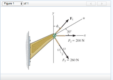 Figure 1
of 1
12 13
30°
F₂ = 200 N
F, 260 N
-x
<
>