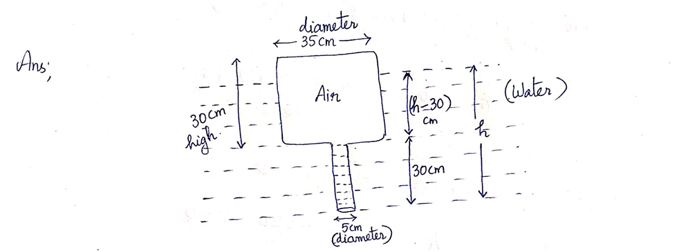 diameter
35 cm
Ans;
->
Ain
th=30)
(water)
30cm
Cm
high
30cm
5cm
diameter
