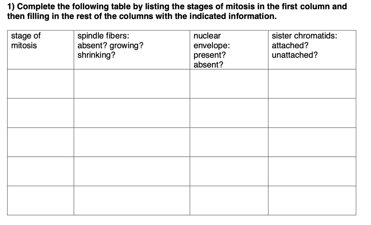 1) Complete the following table by listing the stages of mitosis in the first column and
then filling in the rest of the columns with the indicated information.
stage of
mitosis
spindle fibers:
absent? growing?
shrinking?
nuclear
sister chromatids:
envelope:
present?
absent?
attached?
unattached?
