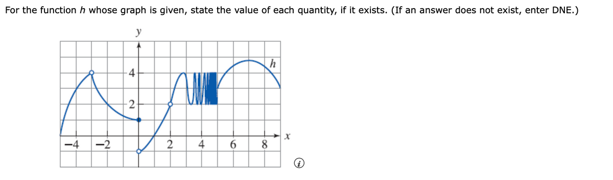 For the function h whose graph is given, state the value of each quantity, if it exists. (If an answer does not exist, enter DNE.)
y
h
4
2
-4
-2
4
8

