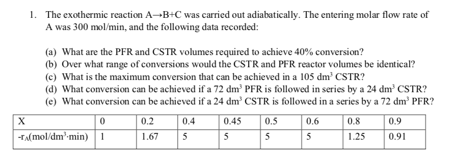 1. The exothermic reaction A→B+C was carried out adiabatically. The entering molar flow rate of
A was 300 mol/min, and the following data recorded:
X
(a) What are the PFR and CSTR volumes required to achieve 40% conversion?
(b) Over what range of conversions would the CSTR and PFR reactor volumes be identical?
(c) What is the maximum conversion that can be achieved in a 105 dm³ CSTR?
(d) What conversion can be achieved if a 72 dm³ PFR is followed in series by a 24 dm³ CSTR?
(e) What conversion can be achieved if a 24 dm³ CSTR is followed in a series by a 72 dm³ PFR?
0
-TA(mol/dm³ min) 1
0.2
1.67
0.4
5
0.45
5
0.5
5
0.6
5
0.8
1.25
0.9
0.91