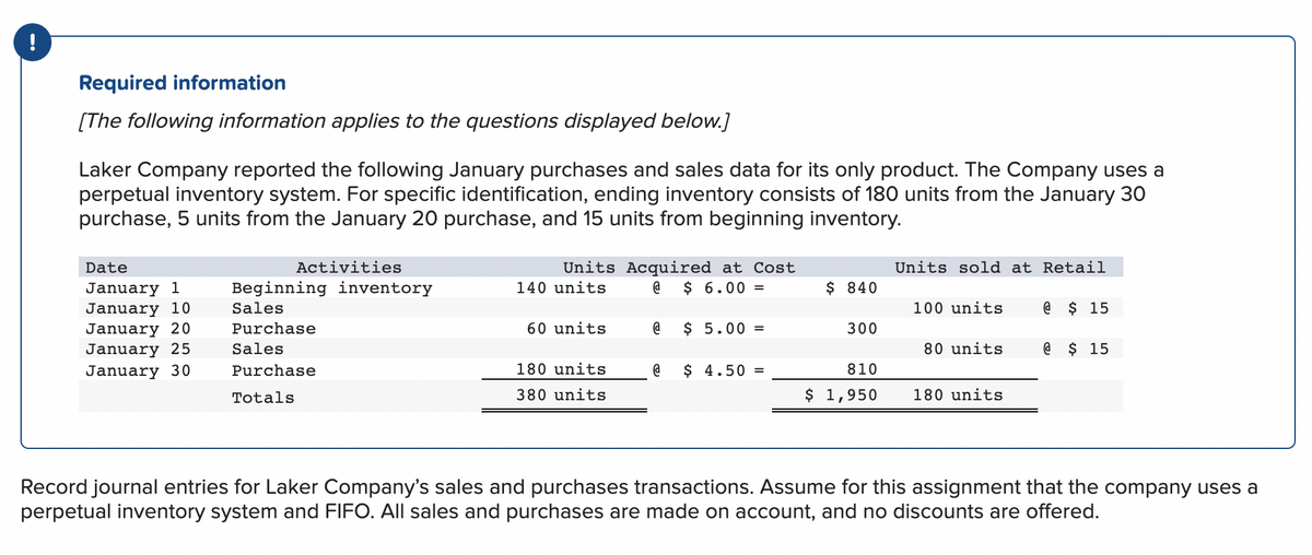 !
Required information
[The following information applies to the questions displayed below.]
Laker Company reported the following January purchases and sales data for its only product. The Company uses a
perpetual inventory system. For specific identification, ending inventory consists of 180 units from the January 30
purchase, 5 units from the January 20 purchase, and 15 units from beginning inventory.
Units Acquired at Cost
@
Date
Activities
Units sold at Retail
Beginning inventory
$ 6.00 =
$ 840
January 1
January 10
January 20
January 25
January 30
140 units
Sales
100 units
@ $ 15
Purchase
60 units
$ 5.00 =
300
Sales
80 units
@ $ 15
Purchase
180 units
$ 4.50 =
810
Totals
380 units
$ 1,950
180 units
Record journal entries for Laker Company's sales and purchases transactions. Assume for this assignment that the company uses a
perpetual inventory system and FIFO. All sales and purchases are made on account, and no discounts are offered.
