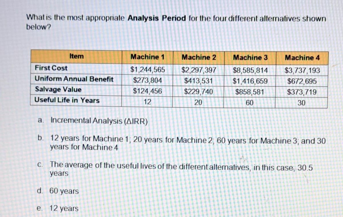 What is the most appropriate Analysis Period for the four different alternatives shown
below?
Item
First Cost
Uniform Annual Benefit
Salvage Value
Useful Life in Years
Machine 1
$1,244,565
$273,804
$124,456
12
Machine 2
$2,297,397
$413,531
$229,740
20
d. 60 years
e. 12 years
Machine 3
$8,585,814
$1,416,659
$858,581
60
Machine 4
$3,737,193
$672,695
$373,719
30
Incremental Analysis (AIRR)
b. 12 years for Machine 1; 20 years for Machine 2; 60 years for Machine 3; and 30
years for Machine 4
c. The average of the useful lives of the different alternatives, in this case, 30.5
years