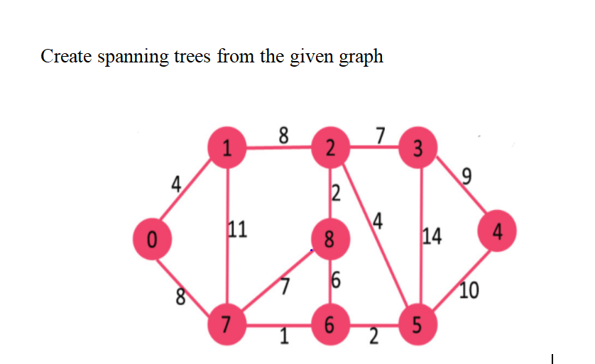 Create spanning trees from the given graph
8
1
3
4
2
\4
11
8
14
4
6
10
7
6

