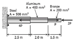 Aluminum
A = 400 mm? Bronze
A = 200 mm?
Steel
A = 500 mm?
2P
4P
2.5 m
2.0 m
1.5 m
