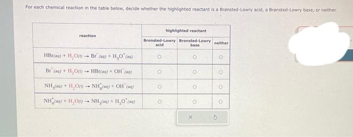 For each chemical reaction in the table below, decide whether the highlighted reactant is a Bronsted-Lowry acid, a Bronsted-Lowry base, or neither.
reaction
HBr(aq) + H₂O(0) – Br (aq) + HạO (ma)
Br (aq) + H₂O(1) HBr(aq) + OH(aq)
NH,(09) + H₂O) NH(q) + OH (aq)
NH() + H,O0 – NH,(q) + H_O (8)
-
highlighted reactant
Bronsted-Lowry Bronsted-Lowry neither
acid
base
O
O
O
O
O
O
O
G
O
O
O
O