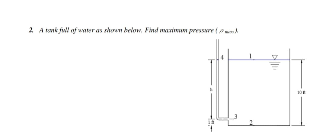 2. A tank full of water as shown below. Find maximum pressure (max.).
1 ft
4111
10 ft