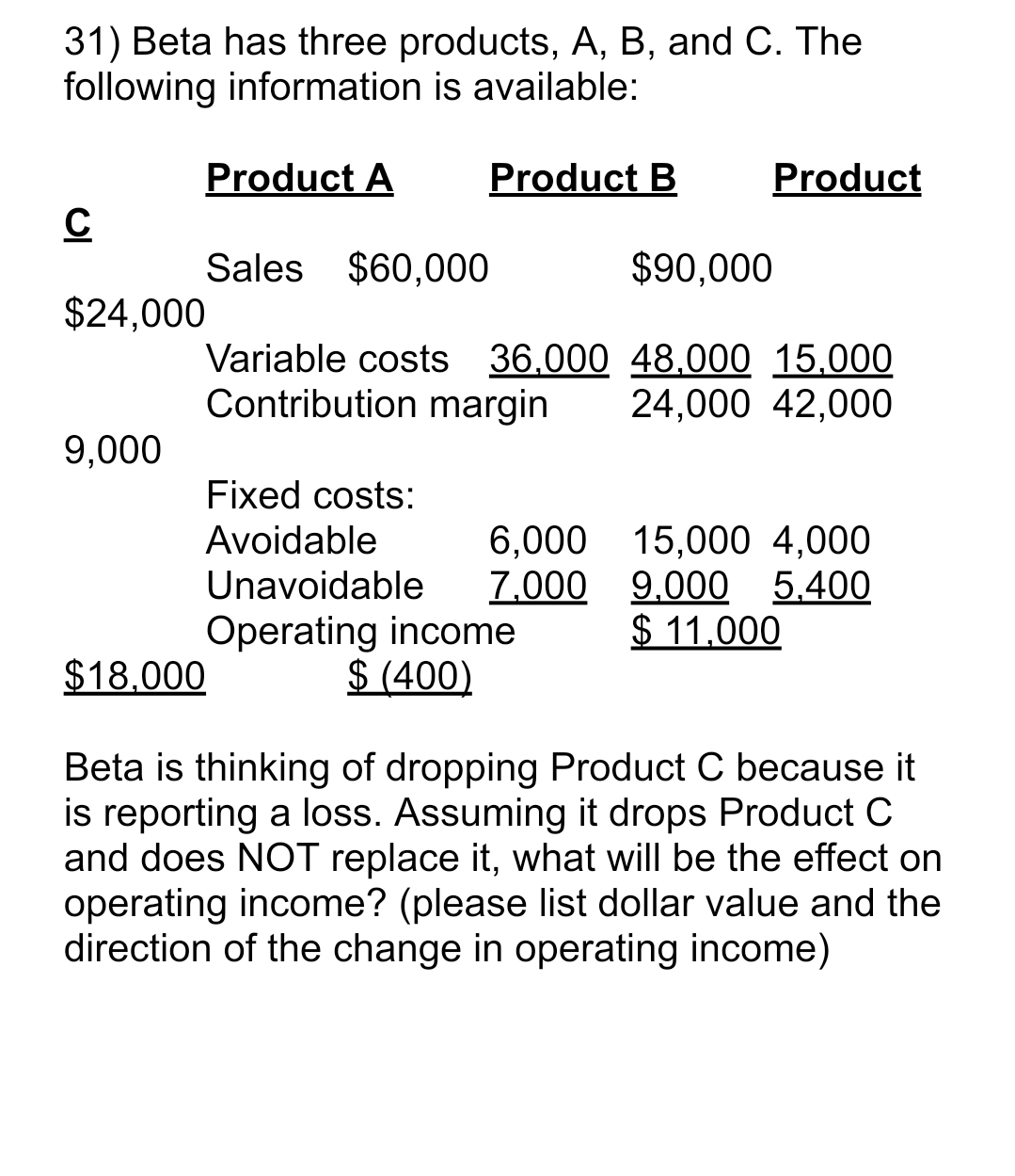 31) Beta has three products, A, B, and C. The
following information is available:
C
$24,000
9,000
Product A
Product B
$18,000
$90,000
Variable costs 36,000 48,000 15,000
Contribution margin 24,000 42,000
Sales $60,000
Fixed costs:
Avoidable
6,000
Unavoidable 7,000
Product
Operating income
$ (400)
15,000 4,000
9,000 5.400
$ 11,000
Beta is thinking of dropping Product C because it
is reporting a loss. Assuming it drops Product C
and does NOT replace it, what will be the effect on
operating income? (please list dollar value and the
direction of the change in operating income)