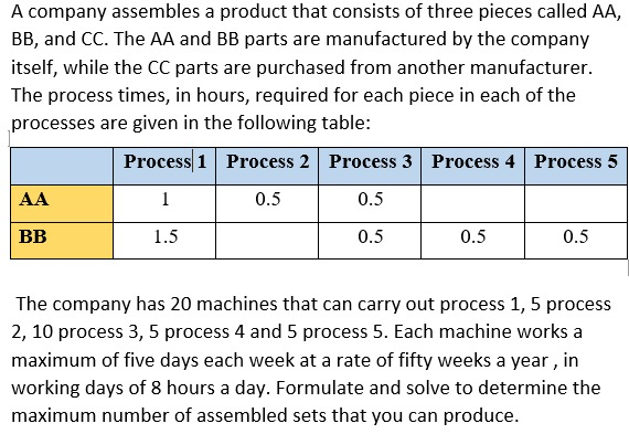 A company assembles a product that consists of three pieces called AA,
BB, and CC. The AA and BB parts are manufactured by the company
itself, while the CC parts are purchased from another manufacturer.
The process times, in hours, required for each piece in each of the
processes are given in the following table:
Process 1 Process 2 Process 3 Process 4 Process 5
AA
1
0.5
0.5
BB
1.5
0.5
0.5
0.5
The company has 20 machines that can carry out process 1, 5 process
2, 10 process 3, 5 process 4 and 5 process 5. Each machine works a
maximum of five days each week at a rate of fifty weeks a year , in
working days of 8 hours a day. Formulate and solve to determine the
maximum number of assembled sets that you can produce.
