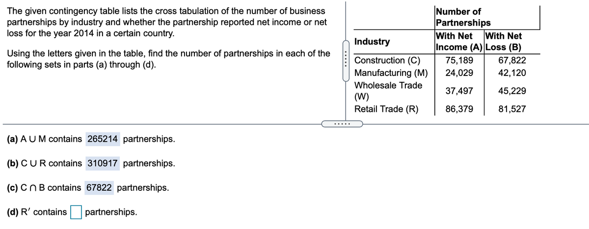 The given contingency table lists the cross tabulation of the number of business
partnerships by industry and whether the partnership reported net income or net
loss for the year 2014 in a certain country.
Number of
Partnerships
With Net
Income (A) Loss (B)
With Net
Industry
Using the letters given in the table, find the number of partnerships in each of the
following sets in parts (a) through (d).
Construction (C)
75,189
67,822
Manufacturing (M)
24,029
42,120
Wholesale Trade
37,497
45,229
(W)
Retail Trade (R)
86,379
81,527
.....
(a) AUM contains 265214 partnerships.
(b) CUR contains 310917 partnerships.
(c) CNB contains 67822 partnerships.
(d) R' contains
partnerships.
