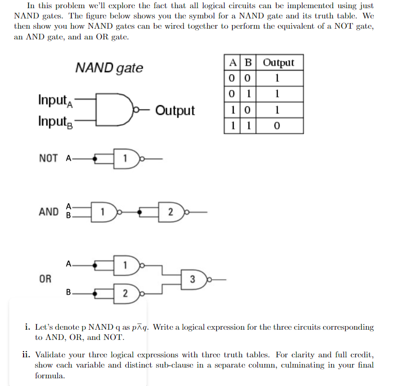 In this problem we'll explore the fact that all logical circuits can be implemented using just
NAND gates. The figure below shows you the symbol for a NAND gate and its truth table. We
then show you how NAND gates can be wired together to perform the equivalent of a NOT gate,
an AND gate, and an OR gate.
NAND gate
AB Output
1
01
1
Inputa
Inputg
Output
10
1
11
NOT A-
AND D
B.
A.
OR
B.
2
i. Let's denote p NAND q as pīq. Write a logical expression for the thrce circuits corresponding
to AND, OR, and NOT.
ii. Validate your three logical expressions with three truth tables. For clarity and full credit,
show cach variable and distinct sub-clause in a separate column, culminating in your final
formula.
3.
2.
