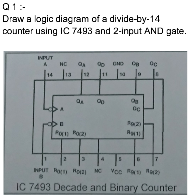 Q1:-
Draw a logic diagram of a divide-by-14
counter using IC 7493 and 2-input AND gate.
INPUT
NC
QA
OD
GND
ac
14 13
11 10
12
9.
8.
QA
OB
R9(2)
RO(1) RO(2)
R9(1)
3.
4.
5.
6.
7.
INPUT RO(1) RO(2)
VCc R9(1) Rg(2)
NC
IC 7493 Decade and Binary Counter

