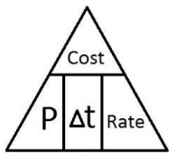 Cost
PLat Rate
