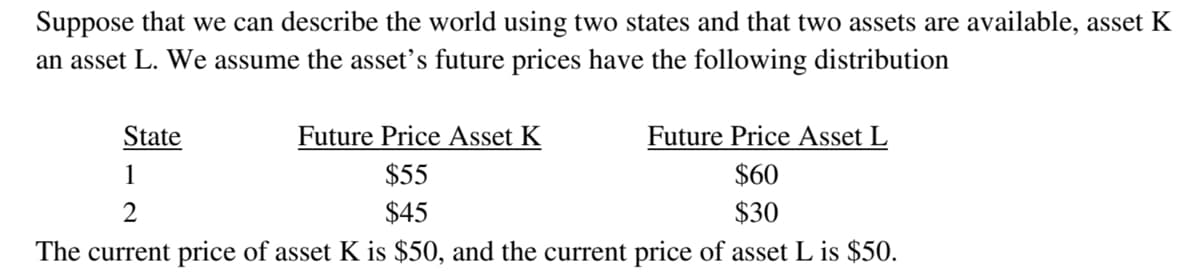 Suppose that we can describe the world using two states and that two assets are available, asset K
an asset L. We assume the asset's future prices have the following distribution
State
Future Price Asset K
Future Price Asset L
1
$55
$60
2
$45
$30
The current price of asset K is $50, and the current price of asset L is $50.
