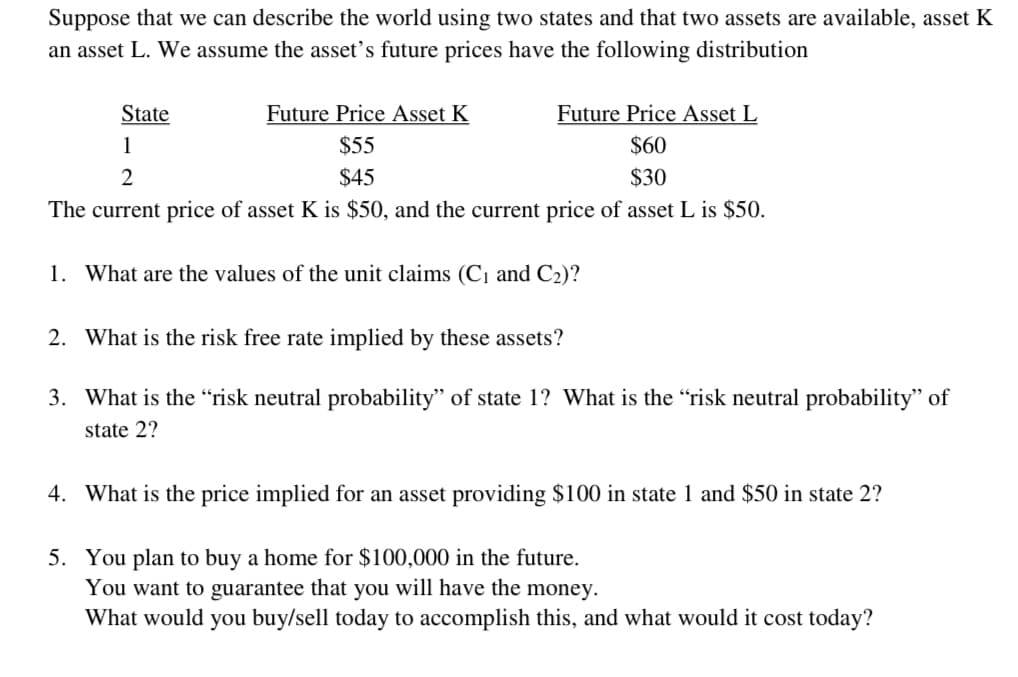 Suppose that we can describe the world using two states and that two assets are available, asset K
an asset L. We assume the asset's future prices have the following distribution
State
Future Price Asset K
Future Price Asset L
1
$55
$60
$45
$30
The current price of asset K is $50, and the current price of asset L is $50.
1. What are the values of the unit claims (C, and C2)?
2. What is the risk free rate implied by these assets?
3. What is the “risk neutral probability" of state 1? What is the “risk neutral probability" of
state 2?
4. What is the price implied for an asset providing $100 in state 1 and $50 in state 2?
5. You plan to buy a home for $100,000 in the future.
You want to guarantee that you will have the money.
What would you buy/sell today to accomplish this, and what would it cost today?
