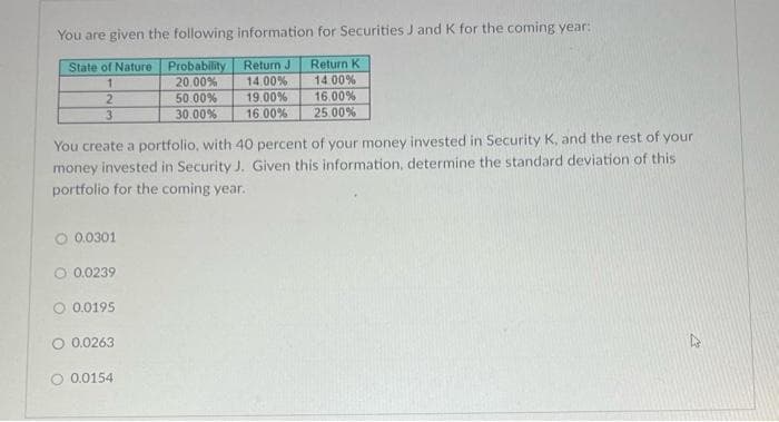 You are given the following information for Securities J and K for the coming year:
State of Nature Probability
Return J
20.00%
14.00%
50.00%
19.00%
30.00% 16.00%
1
2
3
Return K
14.00%
16.00%
25.00%
You create a portfolio, with 40 percent of your money invested in Security K, and the rest of your
money invested in Security J. Given this information, determine the standard deviation of this
portfolio for the coming year.
O 0.0301
O 0.0239
O 0.0195
O 0.0263
O 0.0154