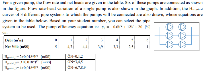 For a given pump, the flow rate and net heads are given in the table. Six of these pumps are connected as shown
in the figure. Flow rate-head variation of a single pump is also shown in the graph. In addition, the Hrequired
curves of 3 different pipe systems to which the pumps will be connected are also drawn, whose equations are
given in the table below. Based on your student number, you can select the pipe
system to be used. The pump efficiency equation is: 1₂ = -0.6V² + 12V +20 [%]
dir.
Debi (m³/s)
Net Yük (mSS)
Hgerekli_1=2+0,018*2 [mSS]
Hgerekli_2=3+0,018*V² [mSS]
Hgerekli_3=4+0,018*² [mSS]
0
1
4,7
2
4,4
ÖN=0,1,2
ÖN=3,4,5
ÖN=6,7,8,9
3
3,9
4
3,3
5
2,5