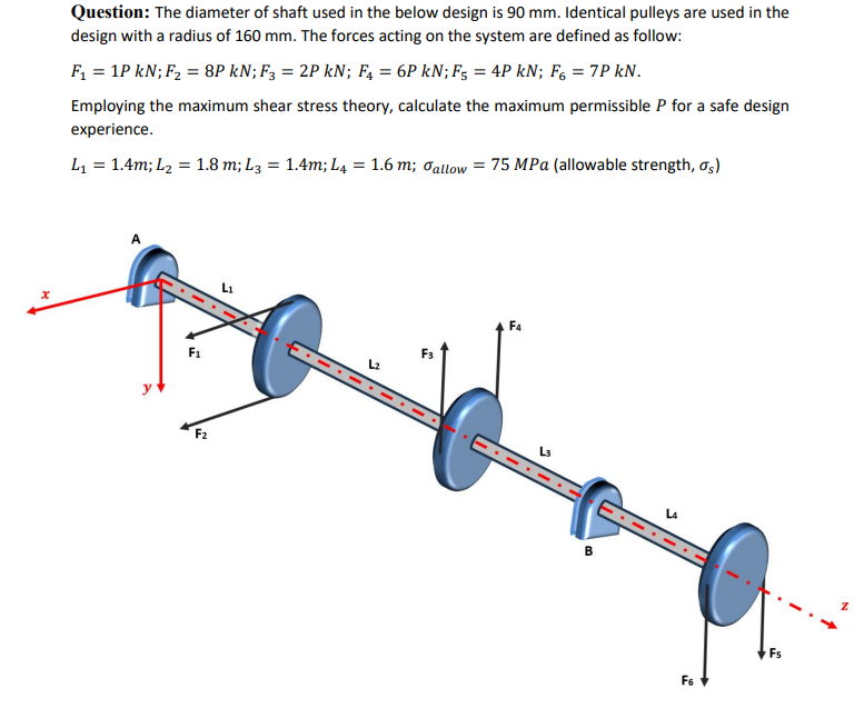 x
Question: The diameter of shaft used in the below design is 90 mm. Identical pulleys are used in the
design with a radius of 160 mm. The forces acting on the system are defined as follow:
F₁ = 1P kN; F₂ = 8P kN; F3 = 2P kN; F₁ = 6P kN; F5 = 4P kN; F = 7P kN.
Employing the maximum shear stress theory, calculate the maximum permissible P for a safe design
experience.
L₁ = 1.4m; L₂ = 1.8 m; L3 = 1.4m; L4 = 1.6 m; allow = 75 MPa (allowable strength, σs)
A
F₁
F₂
L2
m
F4
B
3
F6
Fs